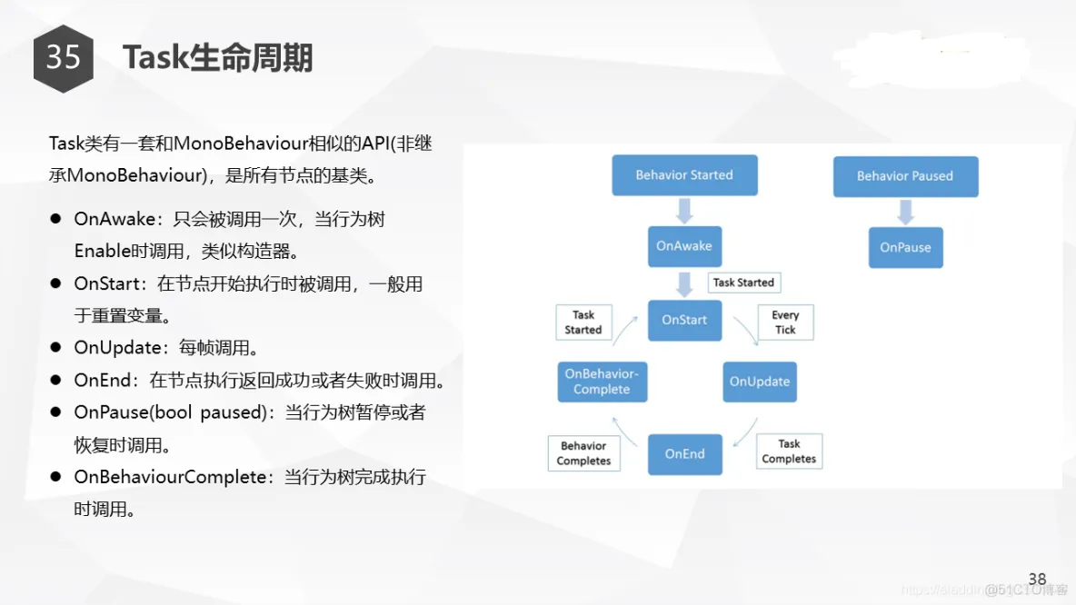 Unity行为树AI分享_Behavior Designer_45